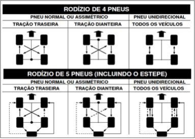 rodizio+pneus